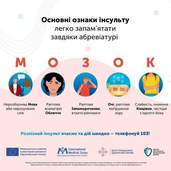 При підозрі на інсульт кожна хвилина має значення!